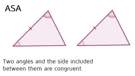 <p>Angle Side Angle postulate, stating that if two angles and the included side of two triangles are congruent, the triangles are congruent.</p>