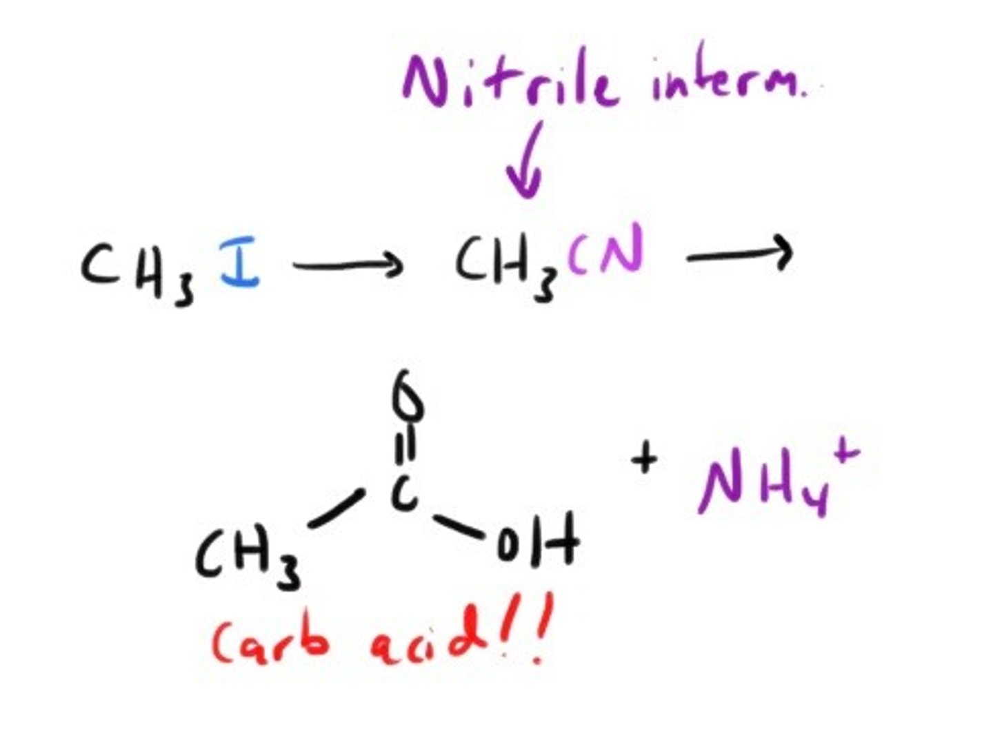 <p>nitrile formation followed by acid or base catalyzed hydrolysis.</p>