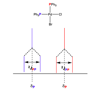 2 doublets with equal intensity