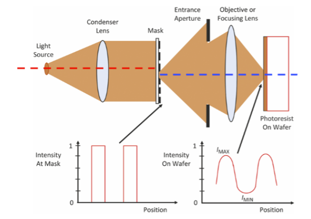 <p>Where is the diffraction pattern?</p>