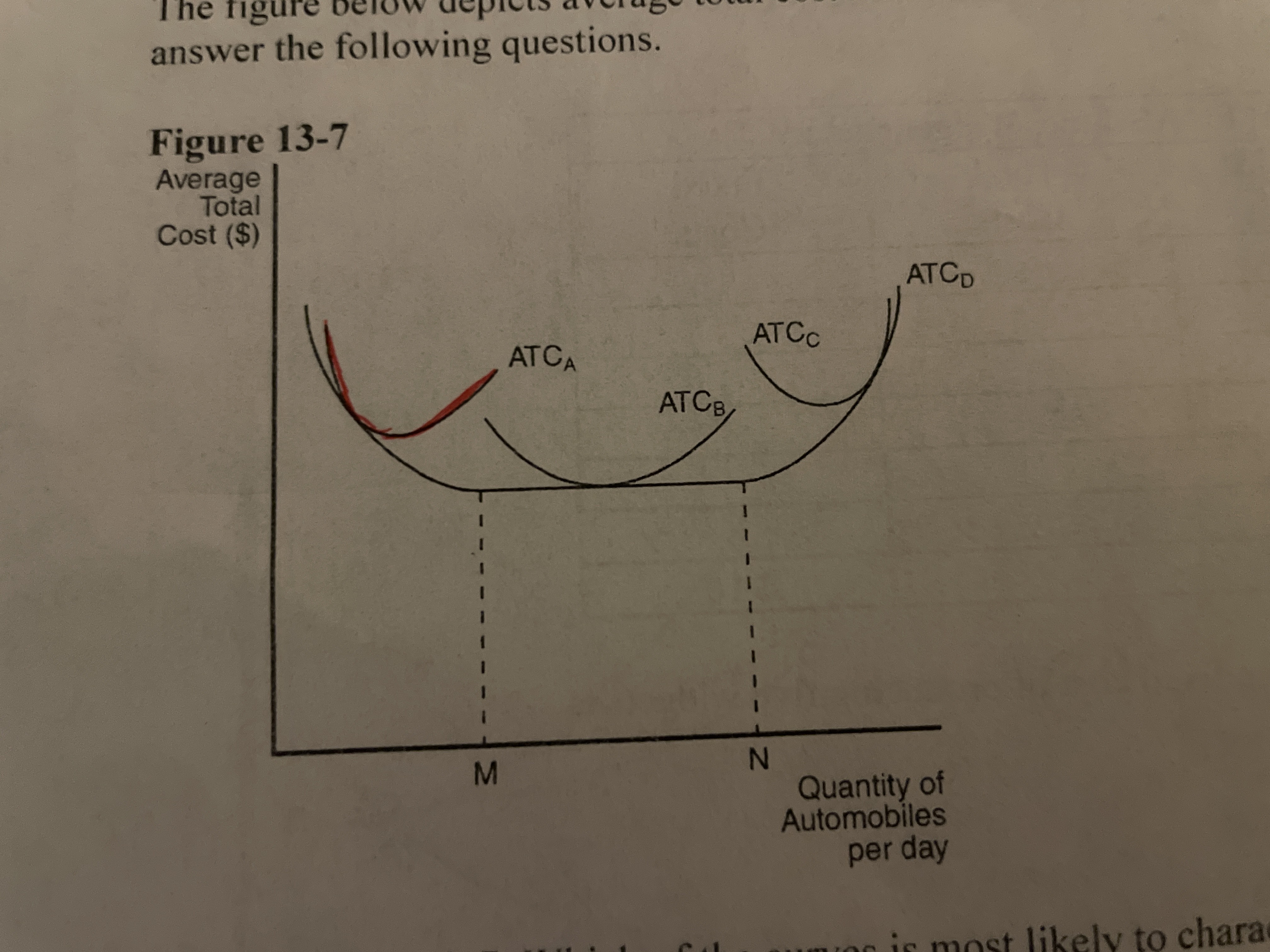 <p>Refer to the image. Which of the curves is most likely to characterize the short-run avergae total cost curve of the smallest factory? </p>