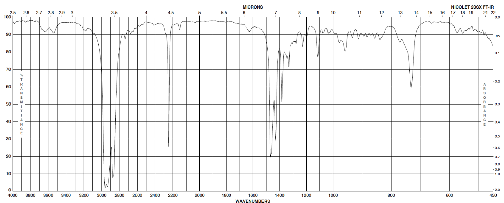 <p>C<strong>≡</strong>N stretch (nitrile) </p>