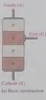 <p>a four layer device contraining two n-type regions and two p-type regions</p>