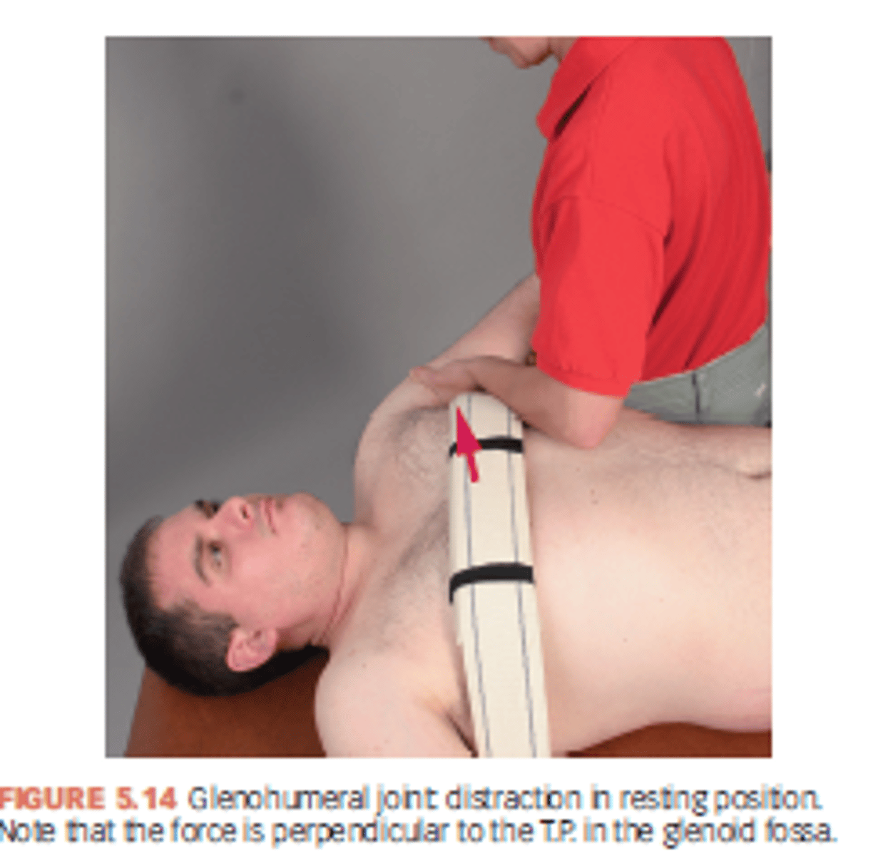 <p>for initial treatment, pain control, general mobility</p>