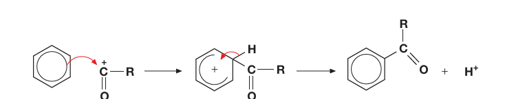 <p>Acylation:</p><p>AlCl<sub>3</sub> + RCOCl → AlCl<sub>4</sub><sup>-</sup> + RCO<sup>+</sup>, which can attack benzene</p><p>AlCl<sub>4</sub><sup>-</sup> + H<sup>+</sup> → AlCl<sub>3</sub> + HCl</p>