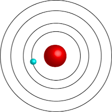 <p>It is an outdated idea, where it was initially believed that electrons follow a fixed circular path around the nucleus.</p>