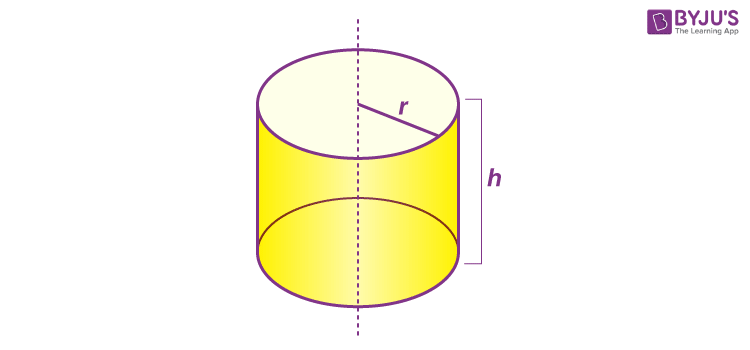 <p>The “straight” cylinder; in a/an ___, the bases are parallel to each other and the sides make an angle that is 90 degree.</p>