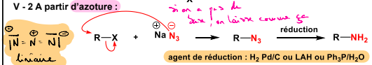 <p>1) Substitution nucléophile Na+ N3- + RX =&gt; RN3 + X-</p><p>2) réduction H2 (si presence de Pd/C ou LAH) =&gt; R-NH2</p>