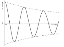 <p>Der Dämpfungsgrad, auch Lehrsches Dämpfungsmass genannt, ist ein Mass für die Dämpfung eines schwingfähigen Systems.</p>