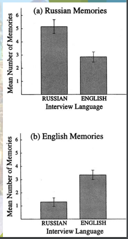 <p>Cognitive state: ideas, thoughts, concepts, languages  Marian &amp; Neisser (2000):  Experimenter interviewed Russian-English bilingual participants on topics such as friends, holiday, birthday,  In Russian  In English  Participants shared life stories  Talking in one language “mode” (e.g., Russian) =&gt; retrieve memories acquired in that mode</p>