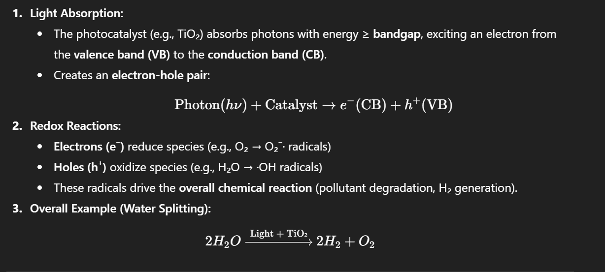 <p>A process that uses light to accelerate a photoreaction in the presence of a catalyst.</p><p></p><p><strong>Relevant Materials / Examples:</strong></p><ul><li><p>Semiconductors: TiO₂ (most common), ZnO, CdS</p></li><li><p>Doped materials: N-doped TiO₂ (visible light activity)</p></li></ul><p></p>