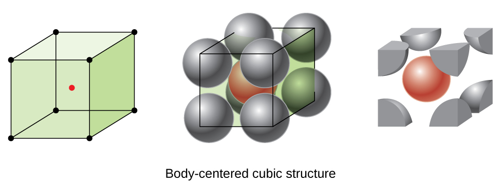<p>body-centered cubic unit cell </p>