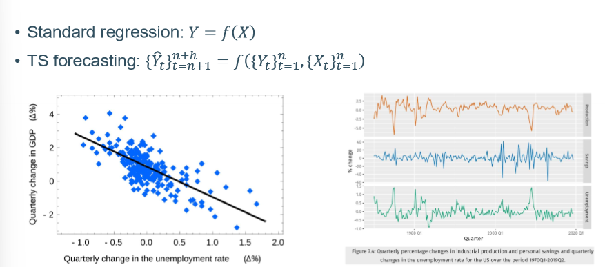 <p>standard regression Y = f(x) → time is not taken into account, it assumes that all observations are independent </p><p>TS forecasting : <span>Predicts future values of a variable based on its own </span><strong><span>past values</span></strong><span>.</span> It assumes observations are <strong>dependent</strong> on what happened before</p>