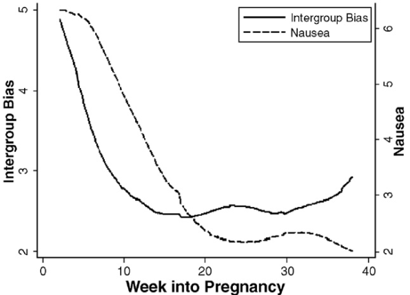 <p>Functional Flexibility Principle</p>