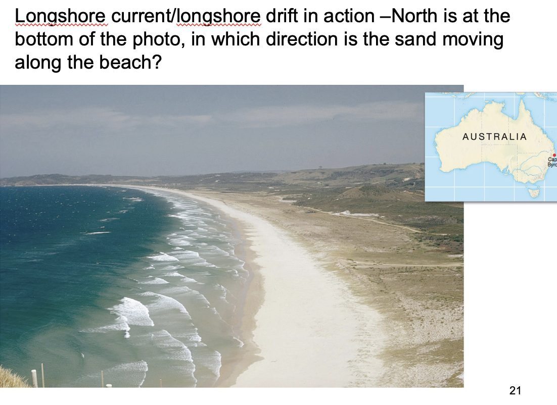 <p>how does the process of longshore drift work?</p>