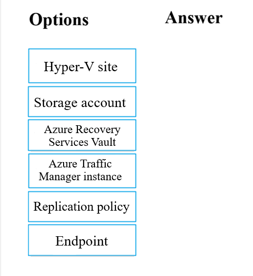 <p><span>Your company has an Azure subscription that includes a number of Azure virtual machines (VMs), which are all part of the same virtual network.</span><br><span>Your company also has an on-premises Hyper-V server that hosts a VM, named VM1, which must be replicated to Azure.</span><br><span>Which of the following objects that must be created to achieve this goal? Answer by dragging the correct option from the list to the answer area.</span><br><span>Select and Place:</span><br></p>