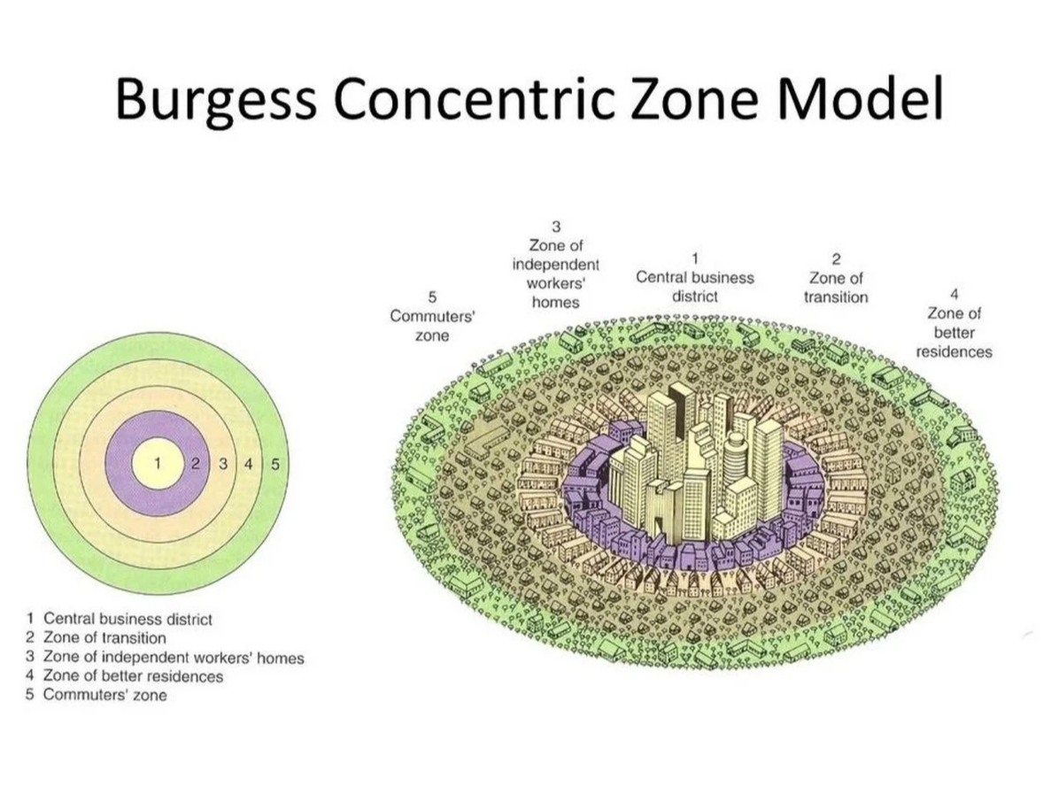 Concentric Zone Model