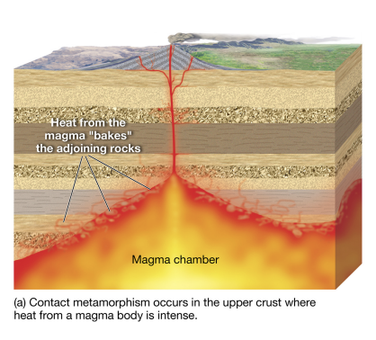 <p><strong>metamorphism causes</strong></p>
