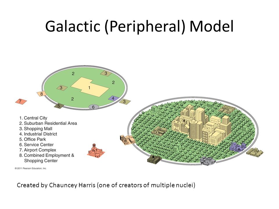 <p>A model of North American urban areas consisting of an inner city surrounded by large suburban residential and business areas tied together by a beltway or ring road.</p>