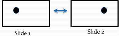 <p>occurs when a series of stationary images are presented in succession to give the impression of motion</p>