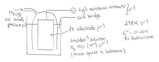 knowt flashcard image