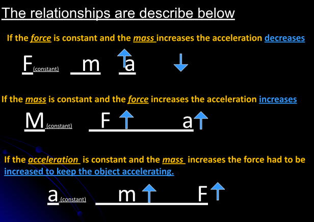 Newtons 2nd Law 