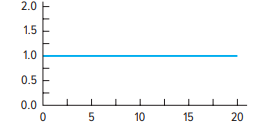 <p>What type of skewness is this?</p>