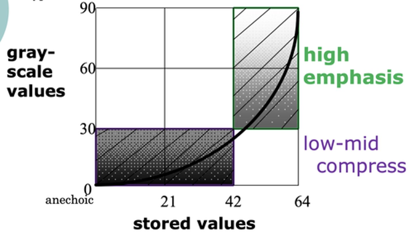 <p>Emphasis on high-level echoes</p>