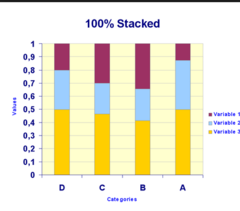 <p>a bar graph stacked on top of another bar graph (not mosaic)</p>