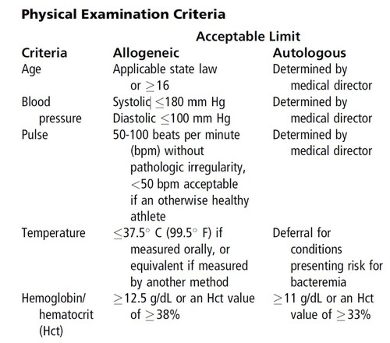 <p>a. Accept</p><p>Allogeneic donors must meet the following physical</p><p>examination criteria before donation: (see pic)</p>