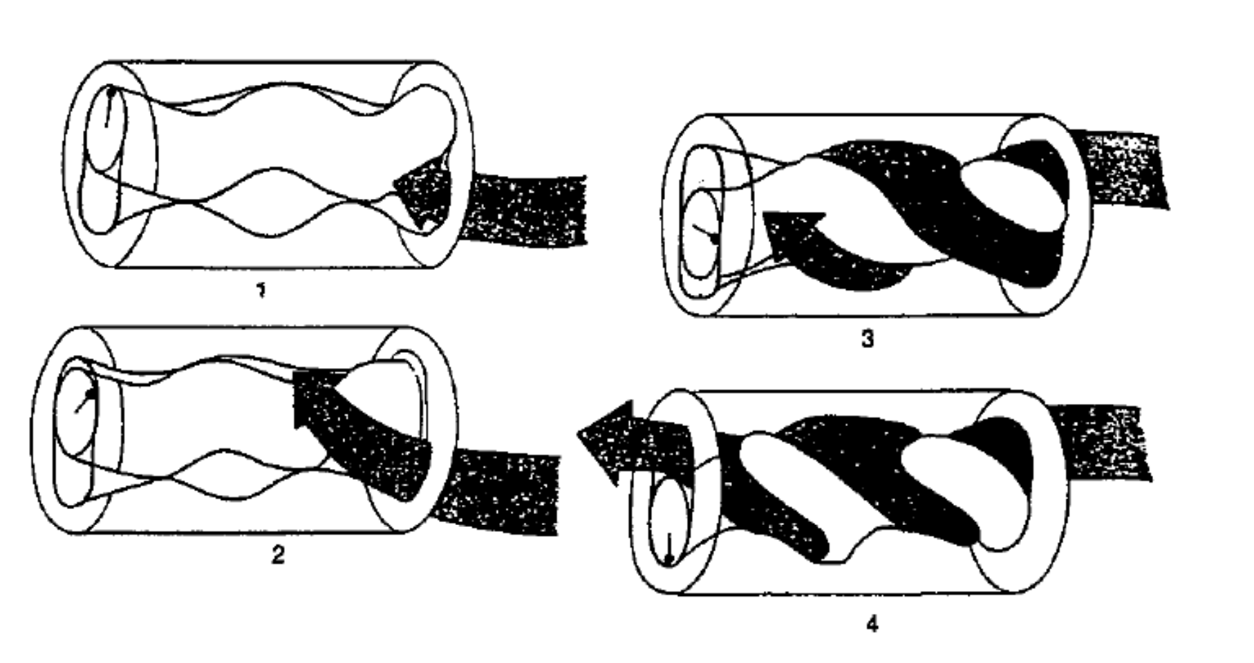 <p>Handles corrosive and gritty liquids e.g. slurry</p><p>Pumps against high pressure</p><p>Rotating helical cavity</p>