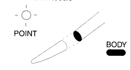<p>blunt point needle</p>