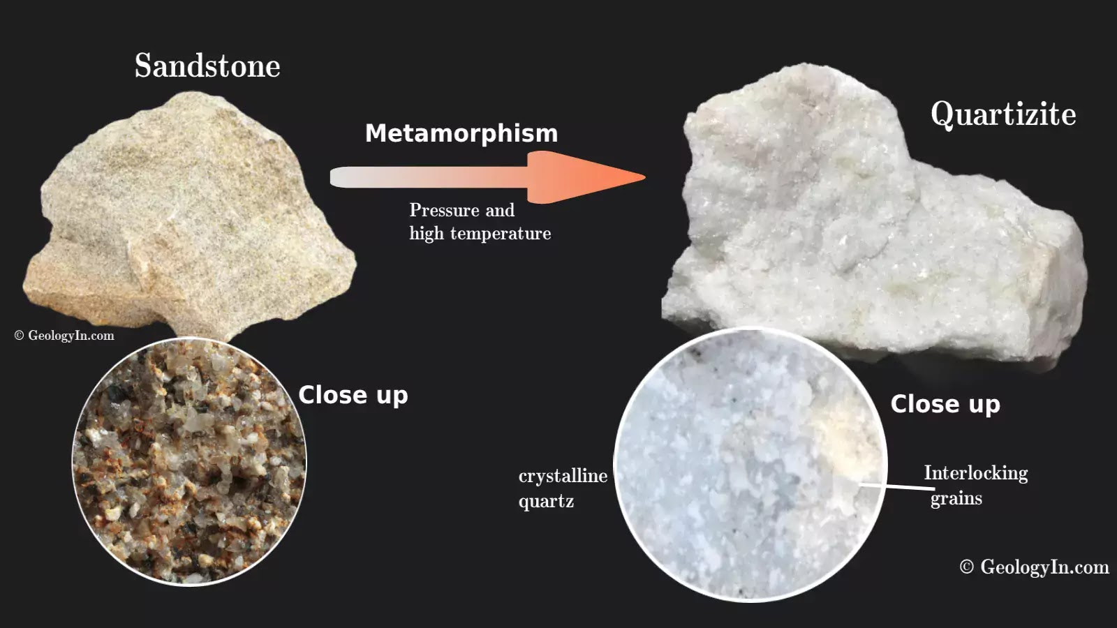 <p>Quartzites: under what effect do they recrystallize?</p>