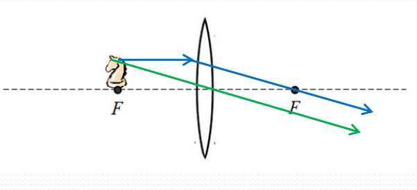 <p>a) no image is formed </p>