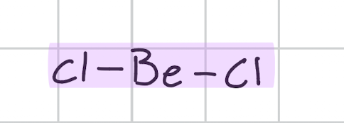 <p>Cl - Be - Cl</p><p>180’</p><p>Bond, 2</p><p>Lone, 0</p>