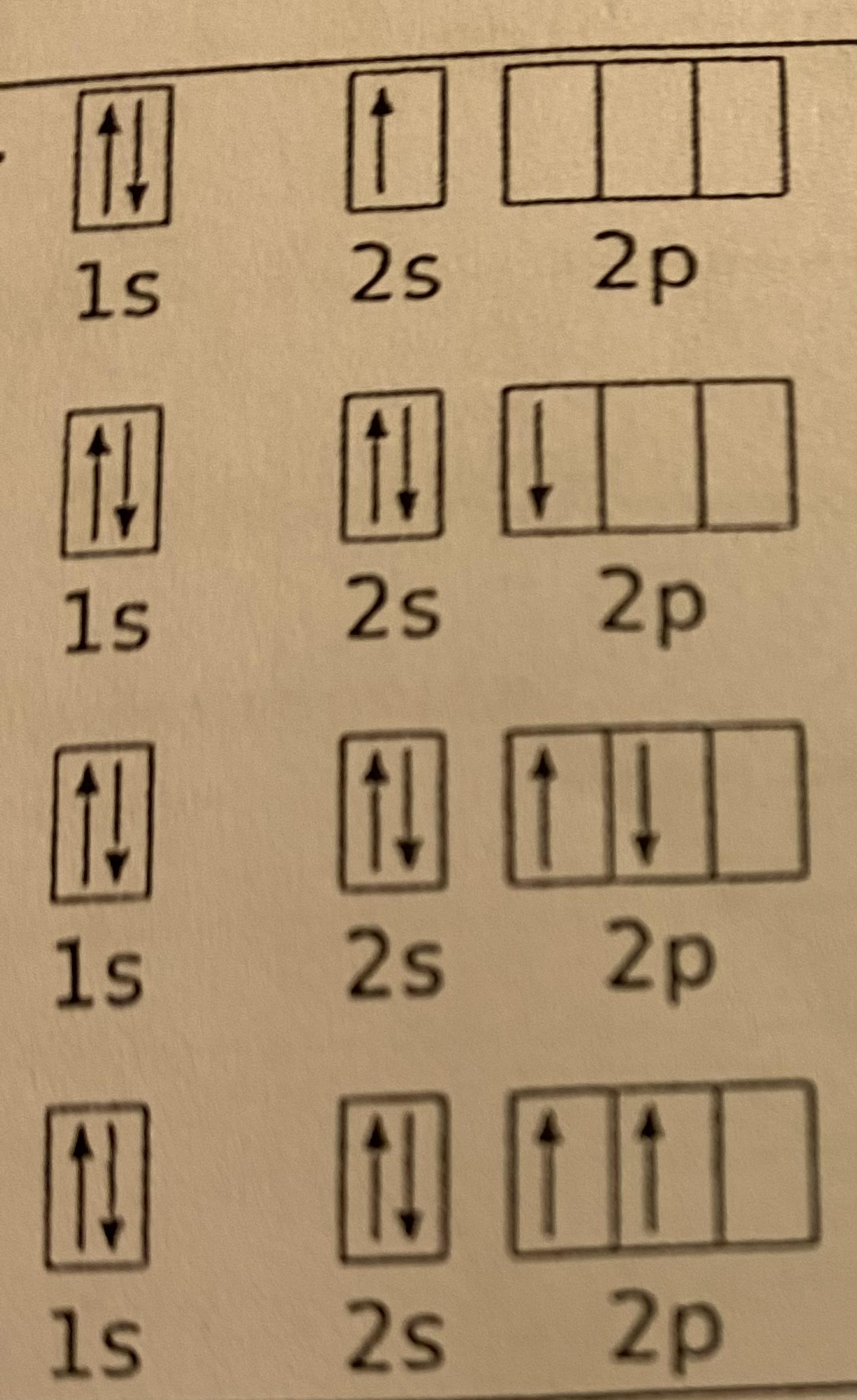 <p>In the diagram on the right, three of the orbital diagrams are correct and one is incorrect. Identify the elements shown for each and correct the one that is wrong.</p>