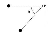 <p>Astronauts on the Moon perform an experiment with a simple pendulum that is released from the horizontal position at rest. At the moment shown in the diagram with 0° <θ < 90°, the total acceleration of the mass may be directed in which of the following ways?</p><p>(A) straight to the right</p><p>(B) straight upward</p><p>(C) straight downward</p><p>(D) straight along the connecting string toward point P (the pivot)</p>