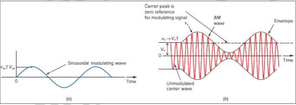 <p>In Figure 4, (a) is the __________ ______, and (b) is the _________ _______.</p>
