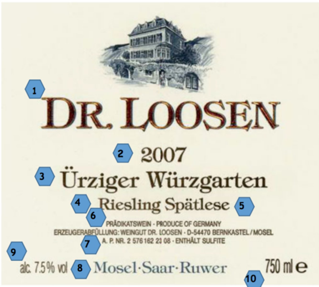 <p>1. Producer name</p><p>2. Vintage date</p><p>3. Einzellage name (preceded by village name)</p><p>4. Grape variety</p><p>5. Prädikat level</p><p>6. Quality level</p><p>7. AP number</p><p>8. Anbaugebiet</p><p>9. Alcohol content</p><p>10. Volume</p>