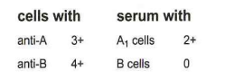 <p>329-A sample gives the results shown in this table:</p><p>Which lectin should be used first to resolve this discrepancy?</p>