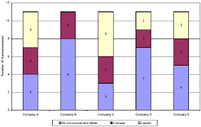 <p>stack up bars to make 100%</p>