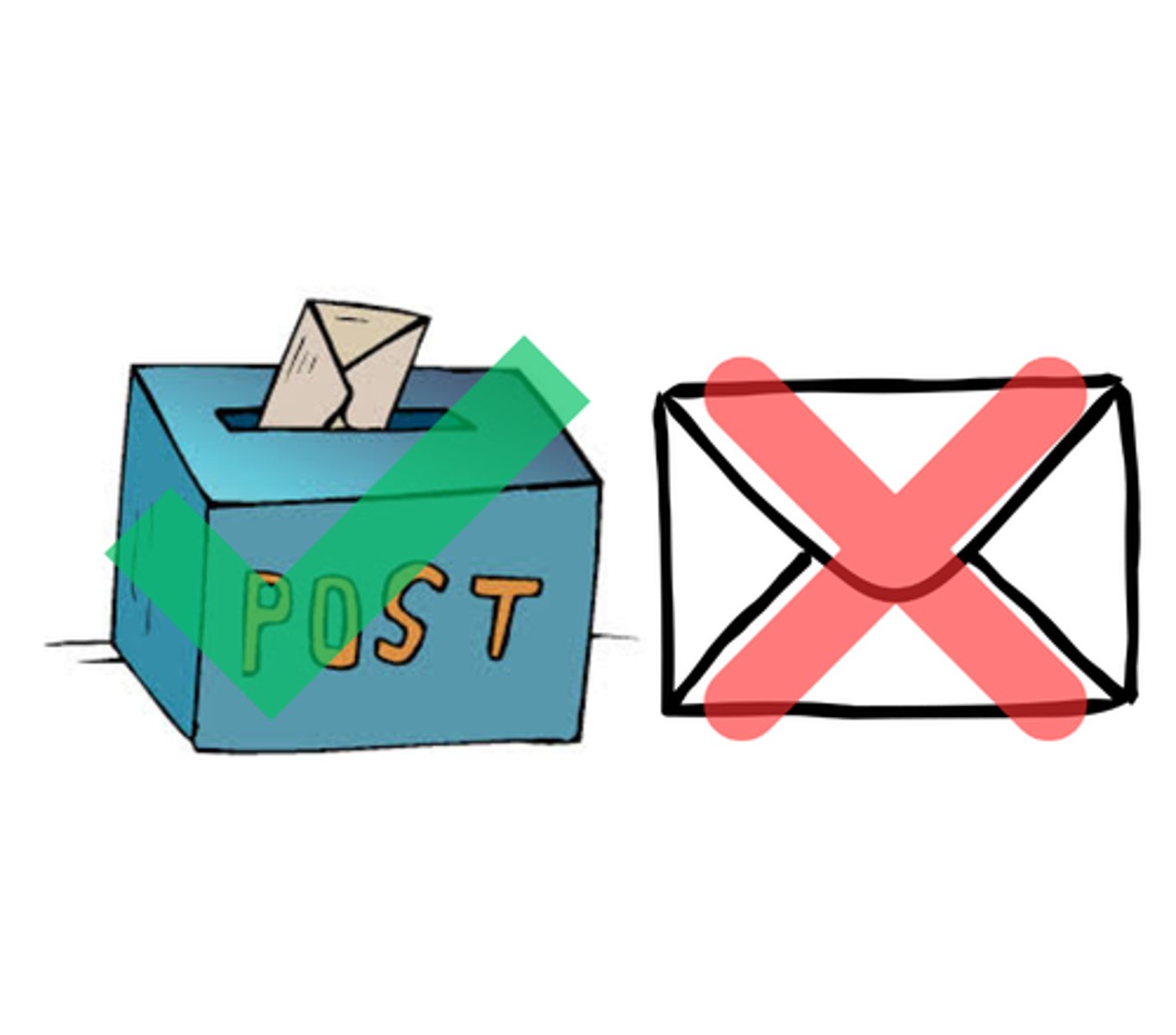 <p>Chapter: Certainty of Terms (Exceptions to the Need for Communication: Telexes, Telephones or Faxes)</p><p>Principle: Postal acceptance rules only apply to non-istantaneous communications; acceptance by instant communication is complete when and where it is received.</p>