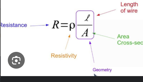 <p><strong>Resistance of a wire</strong>:</p><p>R=ρ⋅L / A </p><p>where ρ\rhoρ is resistivity, LLL is length, and AAA is cross-sectional area.</p>