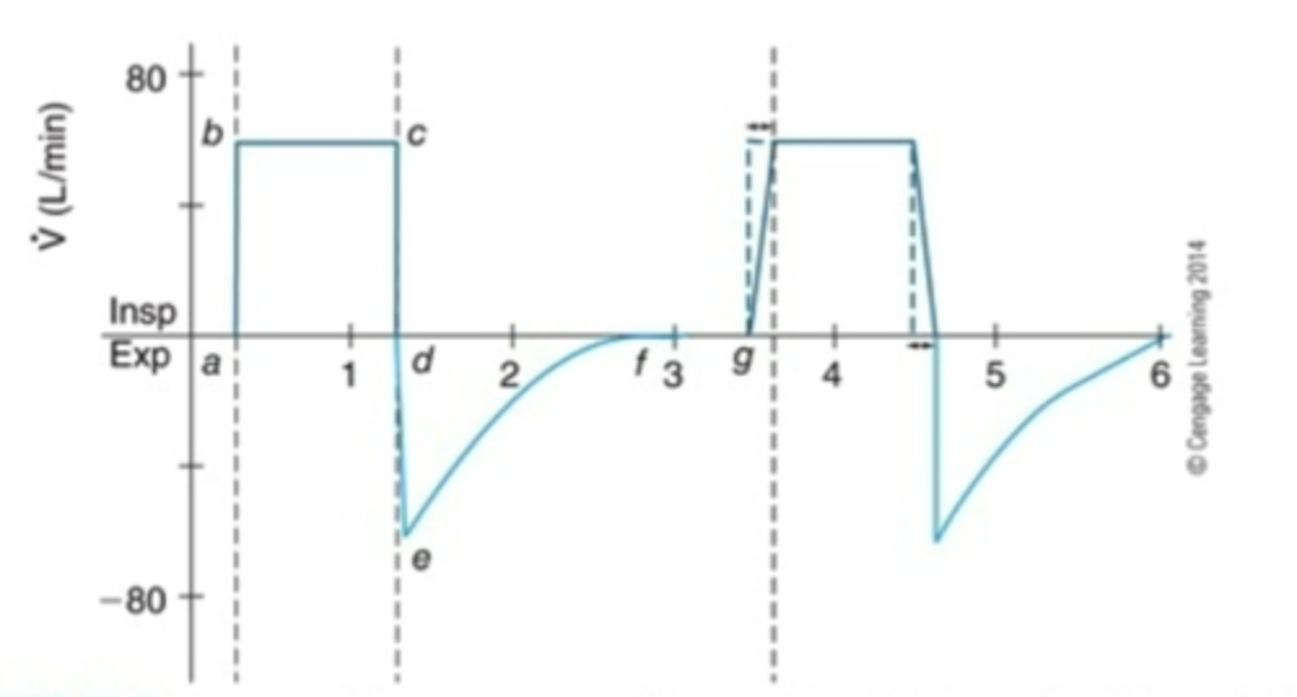 <p>2nd waveform</p>