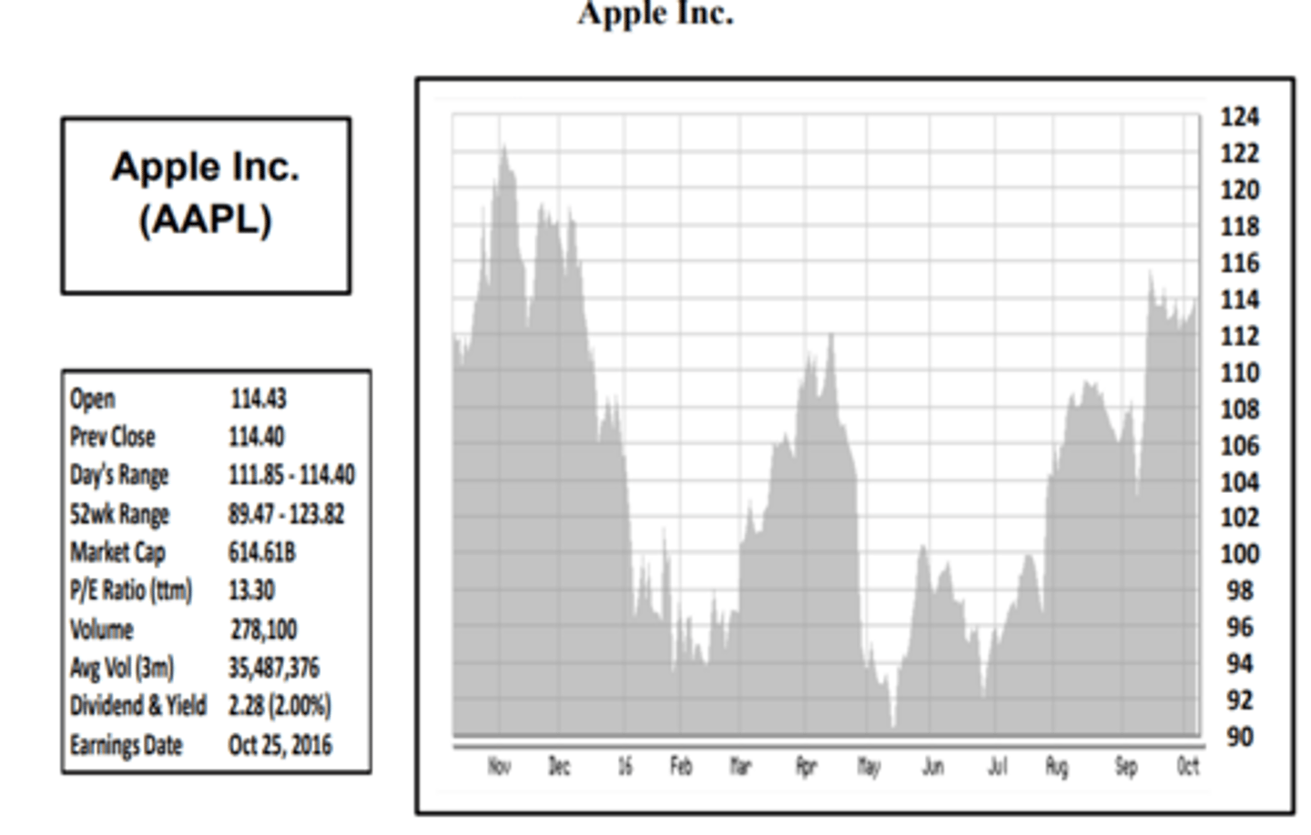 <p>Apple, Inc (AAPL)</p>