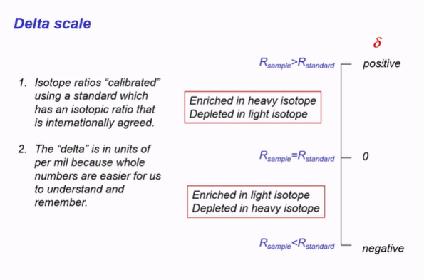 <p>Calibrated - when measured against a standard. </p><p></p>