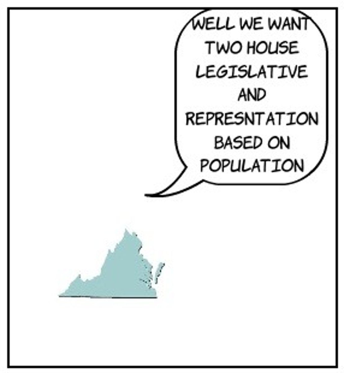 <p>Also known as the Big State Plan. Wanted proportional representation in Congress (based on population).</p>