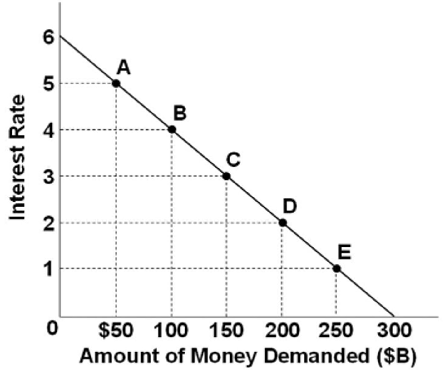 <p>2 percent</p>