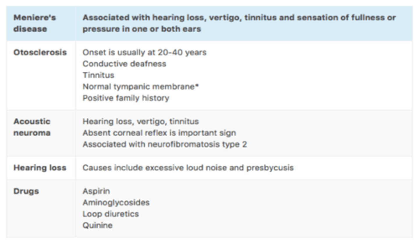 <p>Cerumen impaction, otosclerosis, otitis media, infection, fluid </p><p>This mostly affects the middle ear and external ear</p>