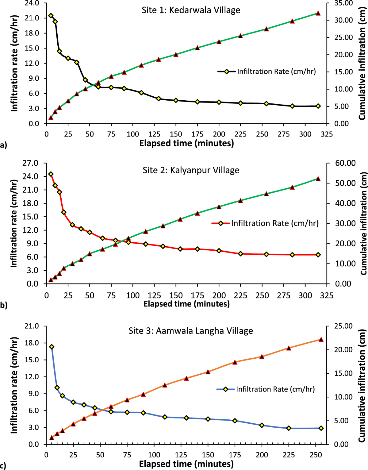 <p><em><u>focus on the curve as it is an important part on calculation and plotting the graph</u></em></p>